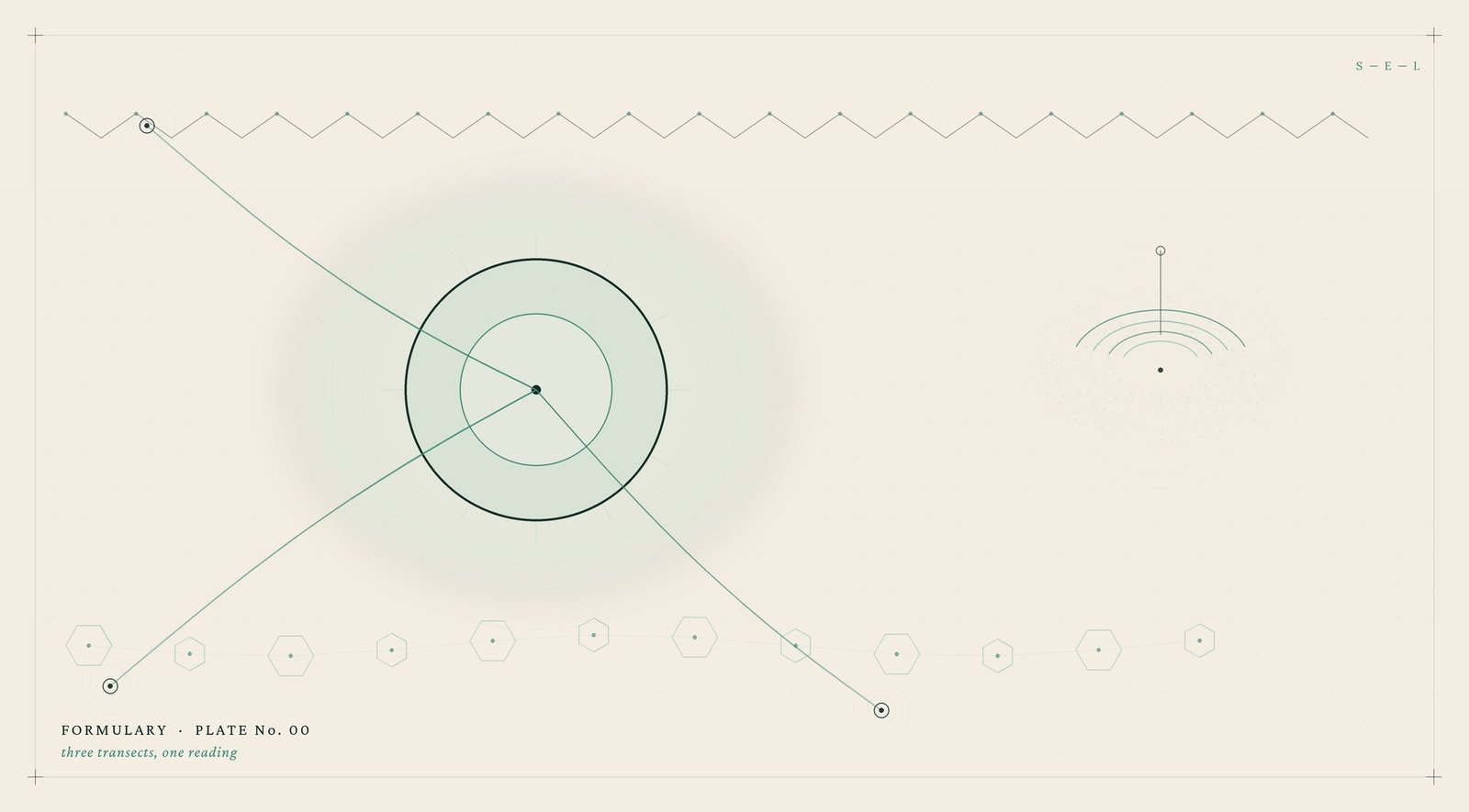 An original illustrated diagram, in teal and cream, of three transects converging on a single reading, evoking a skin assessment that weighs multiple factors rather than one skin-type label